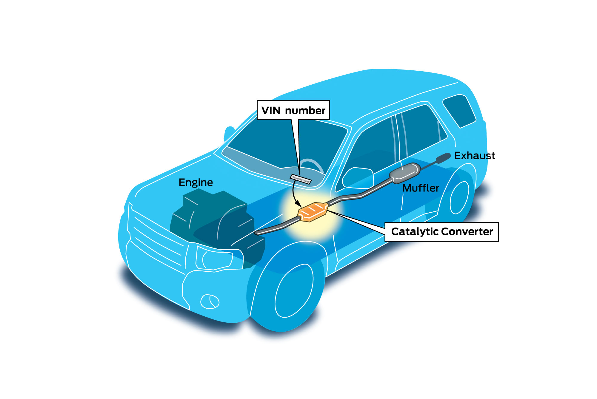 rep-baird-introduces-bill-to-prevent-catalytic-converter-thefts-niada